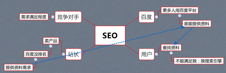 讓百度給你的網(wǎng)站特殊權(quán)重