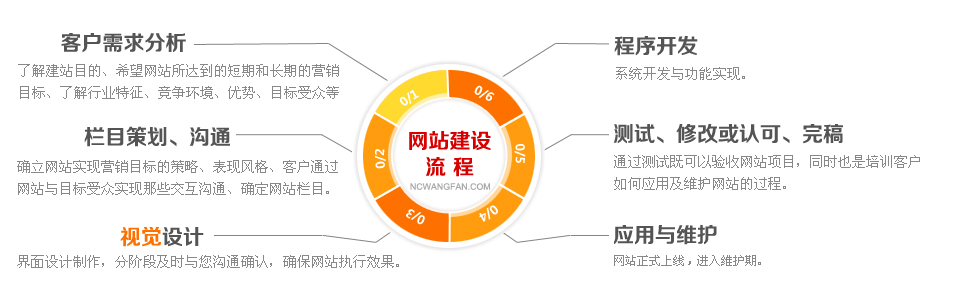 企業(yè)網(wǎng)站建設